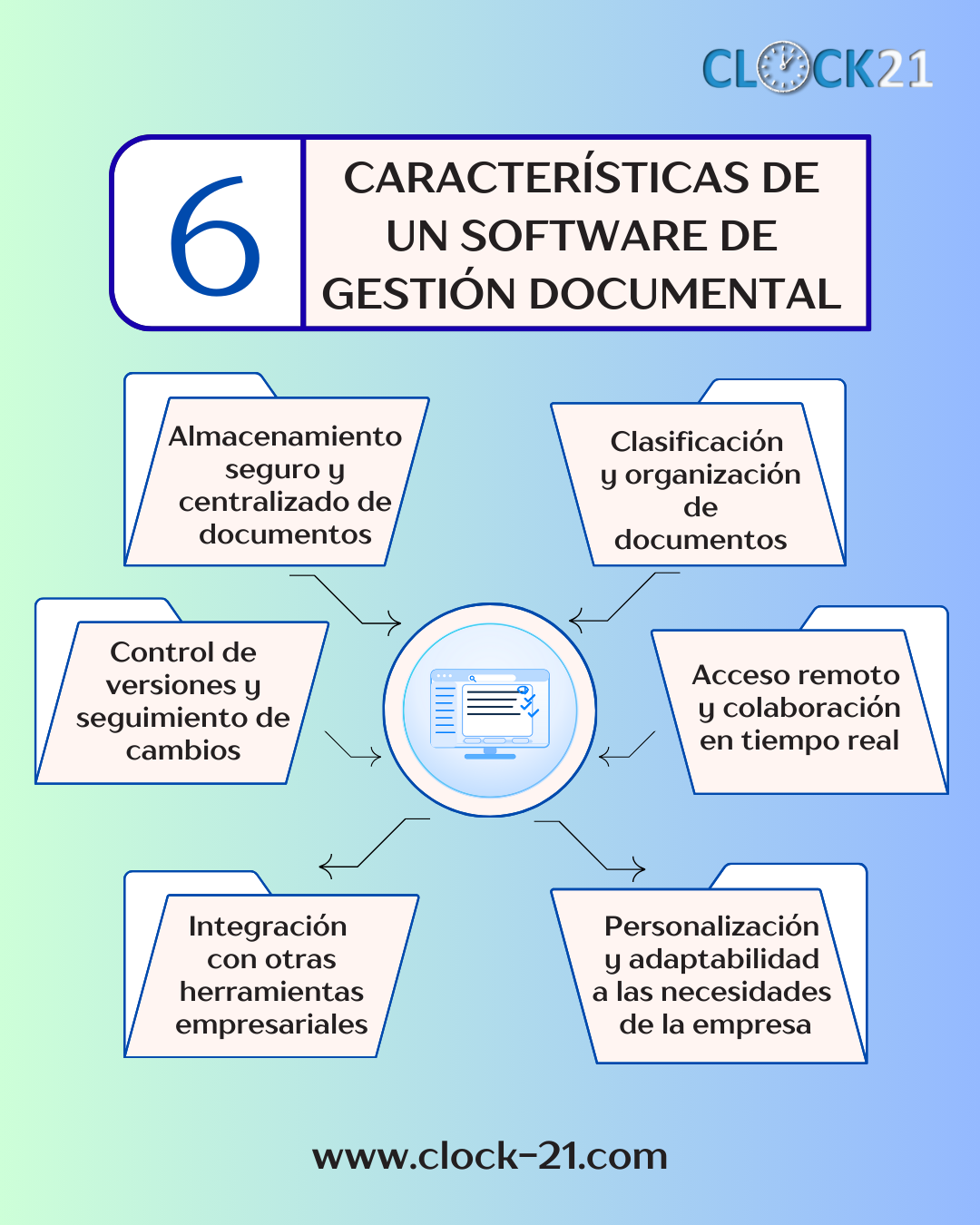 Características de un software de gestión documental